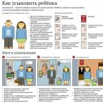 Как работи Федералната банка данни за сираци?