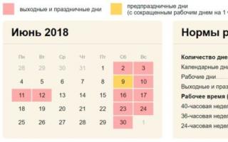 Giorni festivi e fine settimana ufficiali in Russia Giorni festivi di maggio