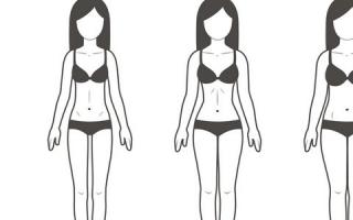 Types of female figures: ideal parameters and harmonious proportions
